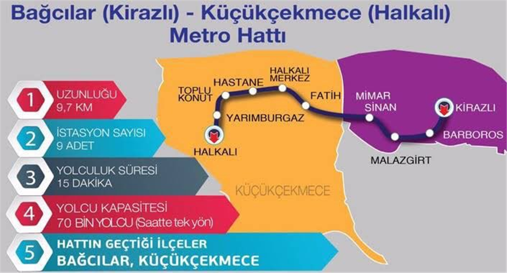 CHPli İBB Kirazlı-Halkalı Metro İnşaatını Durdurdu!